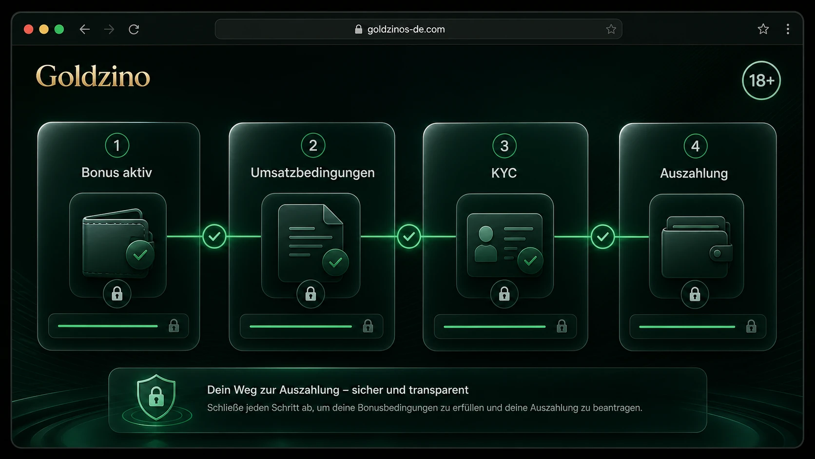 Bonus, Auszahlung und Verifizierung