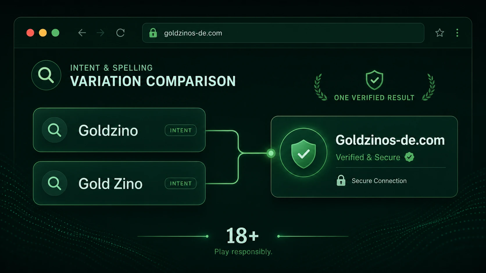 Goldzino oder Gold Zino: Schreibweise und Suchintention